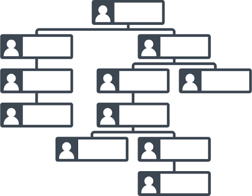 Organigrama — Unidad de Desarrollo Académico UNT